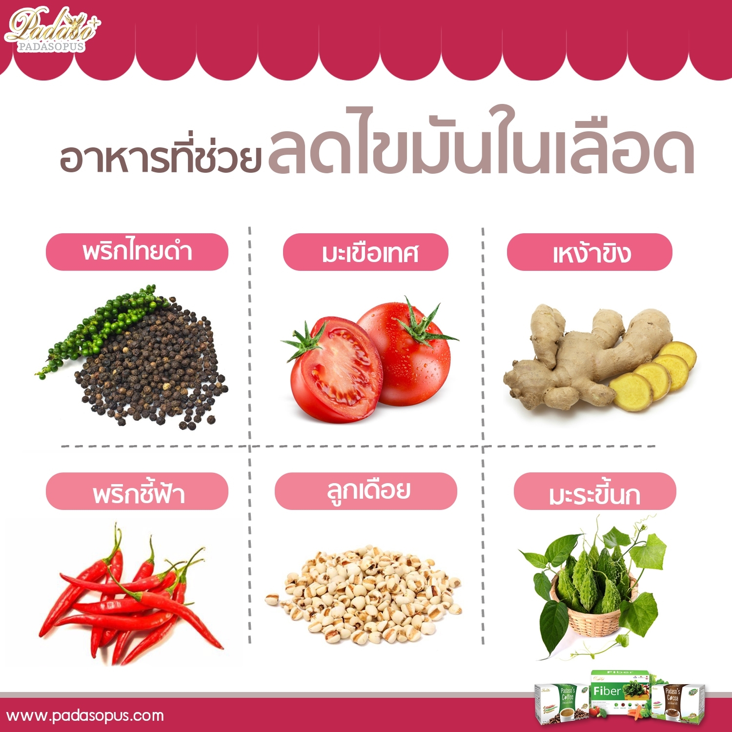 อาหารลดน้ำตาลในเลือด